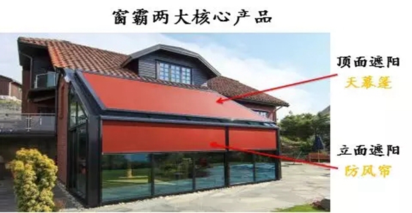 共进退 谋发展 外遮阳“危”与“机” ——“窗霸”观点
