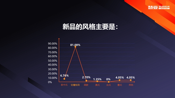 2019全屋定制行业企业数据调研报告浅层解读 2019全屋定制行业企业数据调研报告浅层解读