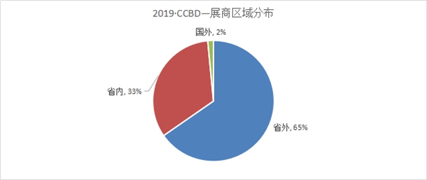 2020成都建博会定制家居邀请函