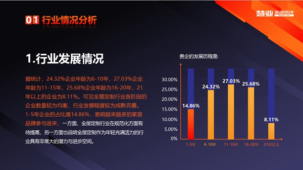 2019全屋定制行业企业数据调研报告浅层解读 2019全屋定制行业企业数据调研报告浅层解读