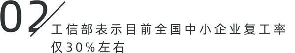 CBD上海虹桥|一周“建”闻：2019年Q4季度互联网家装市场同比增长33.9%