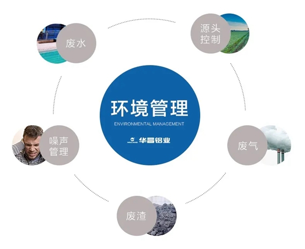 华昌连续多年荣获“广东省清洁生产企业”称号!