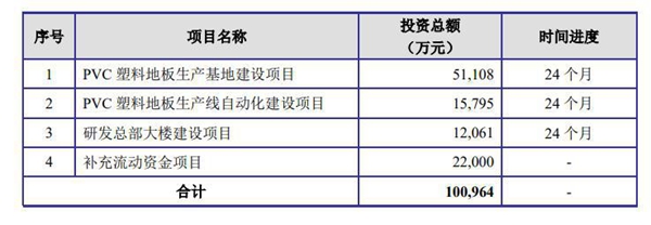 爱丽家居首次公开发行股票6000万股