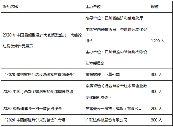2020成都建博会定制家居邀请函