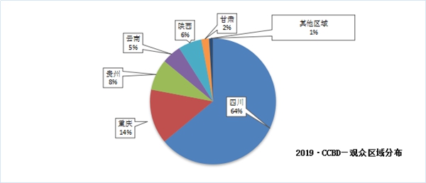 2020成都建博会定制家居邀请函
