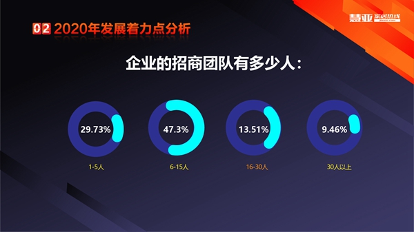 2019全屋定制行业企业数据调研报告浅层解读 2019全屋定制行业企业数据调研报告浅层解读