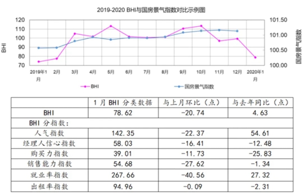CBD上海虹桥|一周“建”闻：2019年Q4季度互联网家装市场同比增长33.9%