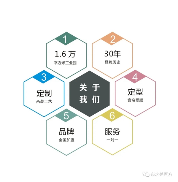布之美窗帘首届线上直播招商会3月28日15点诚邀同屏 布之美窗帘首届线上直播招商会3月28日15点诚邀同屏