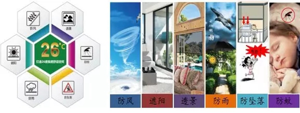 共进退 谋发展 外遮阳“危”与“机” ——“窗霸”观点