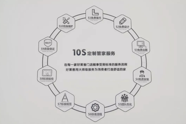 好莱客再获315服务调查大奖，原态产品受千万家庭喜爱