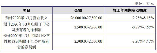 爱丽家居首次公开发行股票6000万股