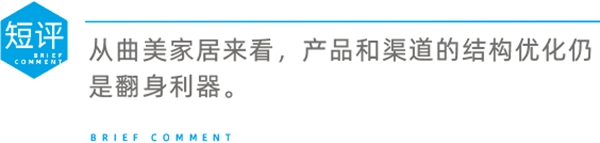 CBD上海虹桥|一周“建”闻：2019年Q4季度互联网家装市场同比增长33.9%
