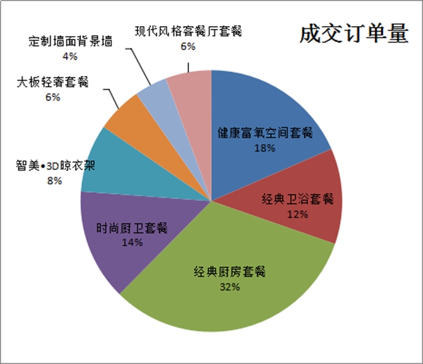 欧斯宝吊顶直播活动营销总结：打通线上、线下营销双渠道