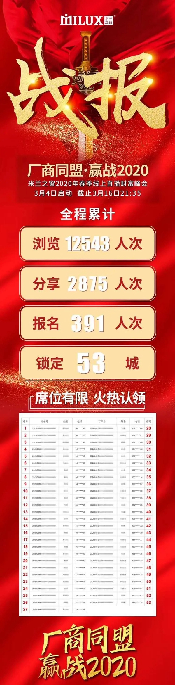米兰之窗执行总裁陈涛:在创新中发展 在创新中突破 在创新中获得成功