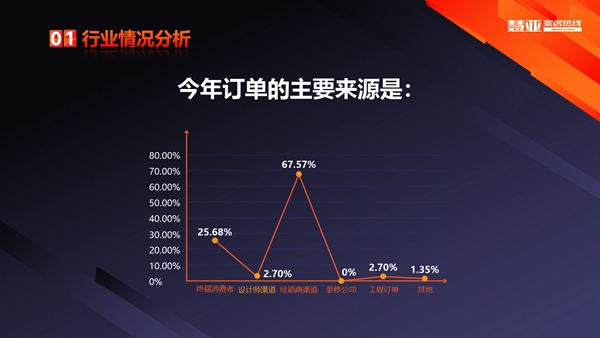 2019全屋定制行业企业数据调研报告浅层解读 2019全屋定制行业企业数据调研报告浅层解读