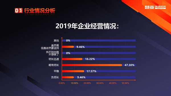 2019全屋定制行业企业数据调研报告浅层解读 2019全屋定制行业企业数据调研报告浅层解读