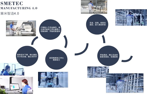 SMETEC系统门窗 源自德国1985年舒适传承