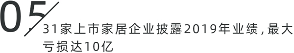 CBD上海虹桥|一周“建”闻：2019年Q4季度互联网家装市场同比增长33.9%