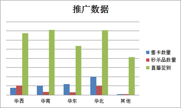 欧斯宝吊顶直播活动营销总结：打通线上、线下营销双渠道