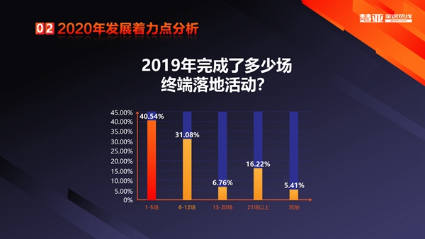 2019全屋定制行业企业数据调研报告浅层解读 2019全屋定制行业企业数据调研报告浅层解读