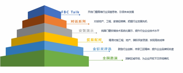 FBC国际门窗幕墙博览会助力企业抢占发展商机