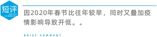CBD上海虹桥|一周“建”闻：2019年Q4季度互联网家装市场同比增长33.9%