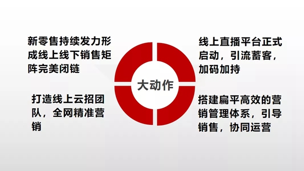 2020年欧意集团战略发布暨新零售赋能春耕行动直播圆满举办