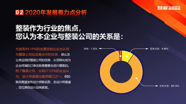 2019全屋定制行业企业数据调研报告浅层解读 2019全屋定制行业企业数据调研报告浅层解读
