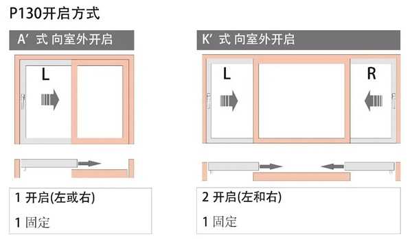 【和平系统】P130高气密平移密封推拉门，开启品质生活