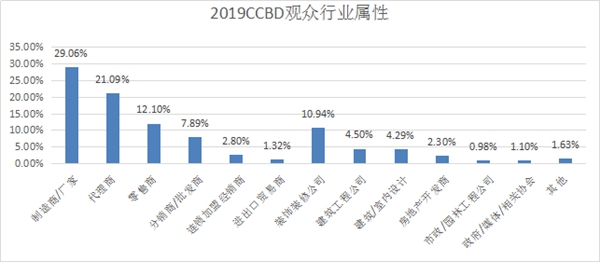2020成都建博会定制家居邀请函