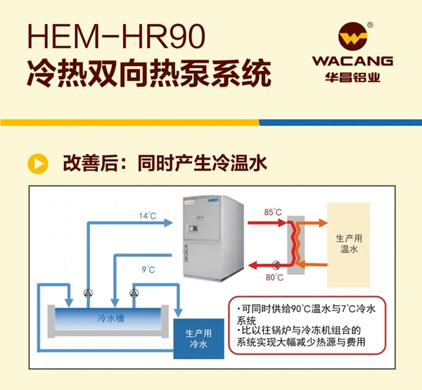 华昌连续多年荣获“广东省清洁生产企业”称号!