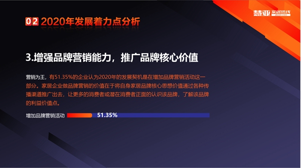 2019全屋定制行业企业数据调研报告浅层解读 2019全屋定制行业企业数据调研报告浅层解读