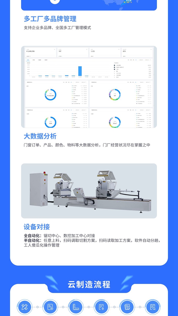 【疫情过后 抢占先机】零首付 全面实施企业ERP 【疫情过后 抢占先机】零首付 全面实施企业ERP