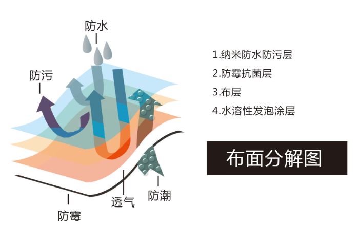 派克墙布：家居防潮防霉 你必要的选择