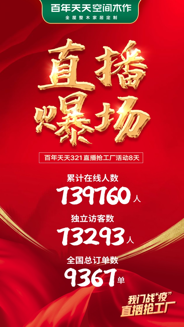 百年天天全国首次线上直播取得大捷 订单数总计达到9367个!