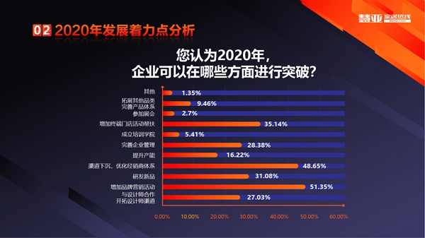 2019全屋定制行业企业数据调研报告浅层解读 2019全屋定制行业企业数据调研报告浅层解读