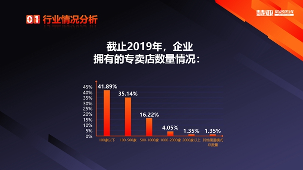 2019全屋定制行业企业数据调研报告浅层解读 2019全屋定制行业企业数据调研报告浅层解读