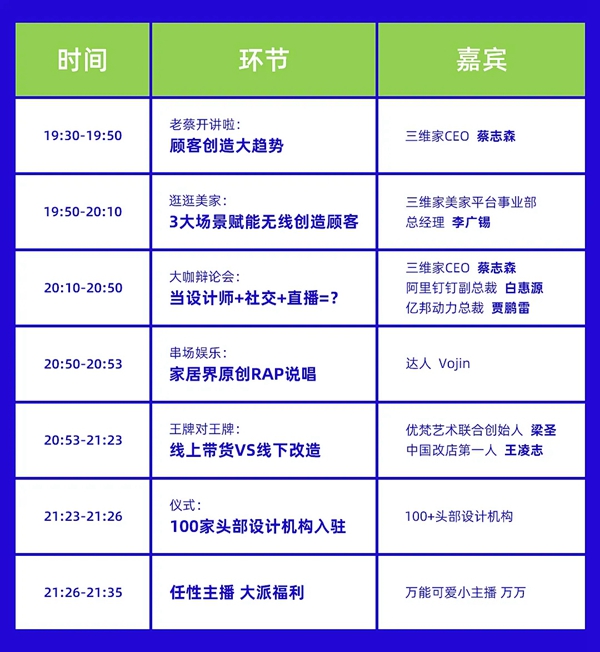 创造者说2020再临，关于创造顾客，我们认真聊一聊！