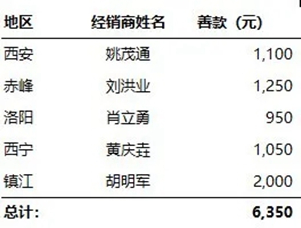 可罗雅墙布旗袍义拍善款确认就位！