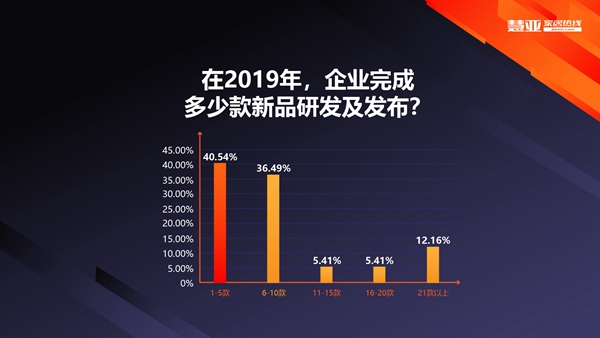 2019全屋定制行业企业数据调研报告浅层解读 2019全屋定制行业企业数据调研报告浅层解读