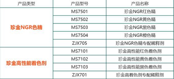 嘉宝莉家具漆这3大着色产品体系,搞定99%的实木家具色彩难题!