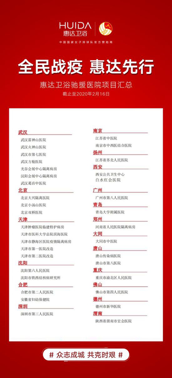 惠达住工总经理杨春:机遇与挑战并存 打造成整体浴室行业领导品牌