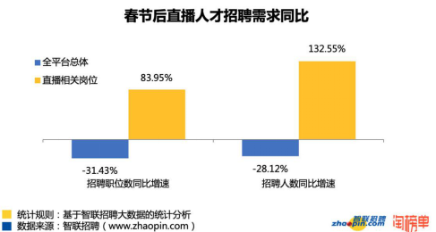 互动+IP+品牌打造线上“流量王”