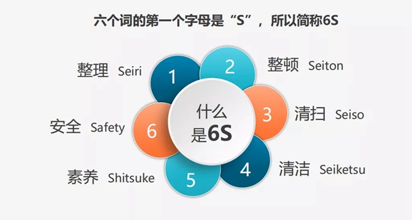 爱漫时壁纸“6S管理”启动会圆满落幕