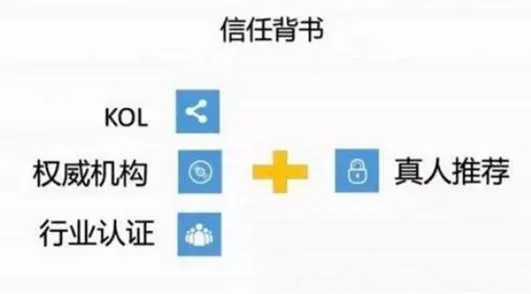 郁金香软装：社群营销之软装门店的转型之路