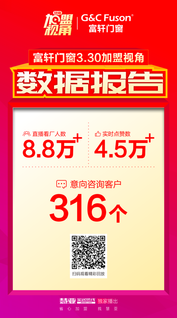 加盟视角回顾|超8万人观看富轩门窗生产一线