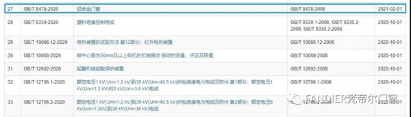 梵帝尔家居系统门窗解读GB/T 8478-2020《铝合金门窗》 梵帝尔家居系统门窗解读GB/T 8478-2020《铝合金门窗》