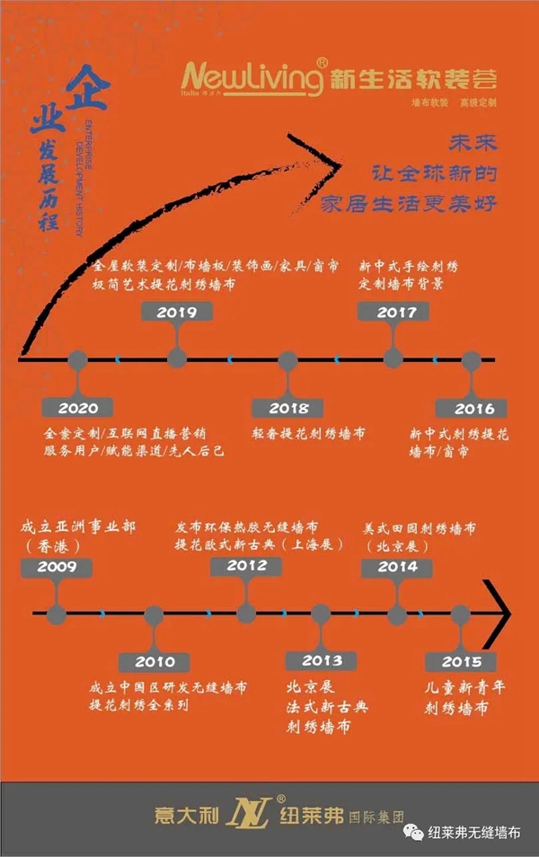 纽莱弗无缝墙布:新品惠业主庆五一 今晚不见不散