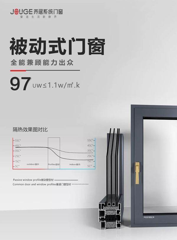 乔居系统门窗•室内四月天,需配被动式门窗