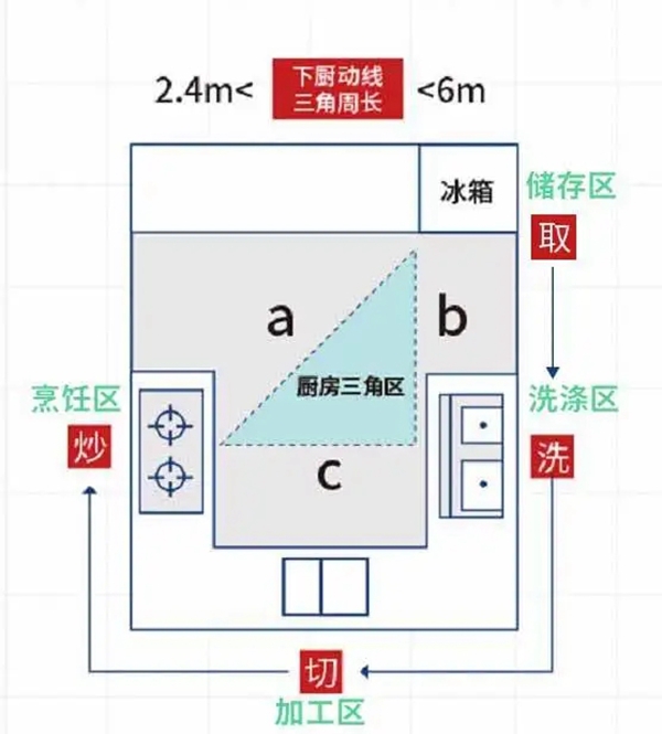 华帝家居：教你打造明亮、整洁、舒适厨房